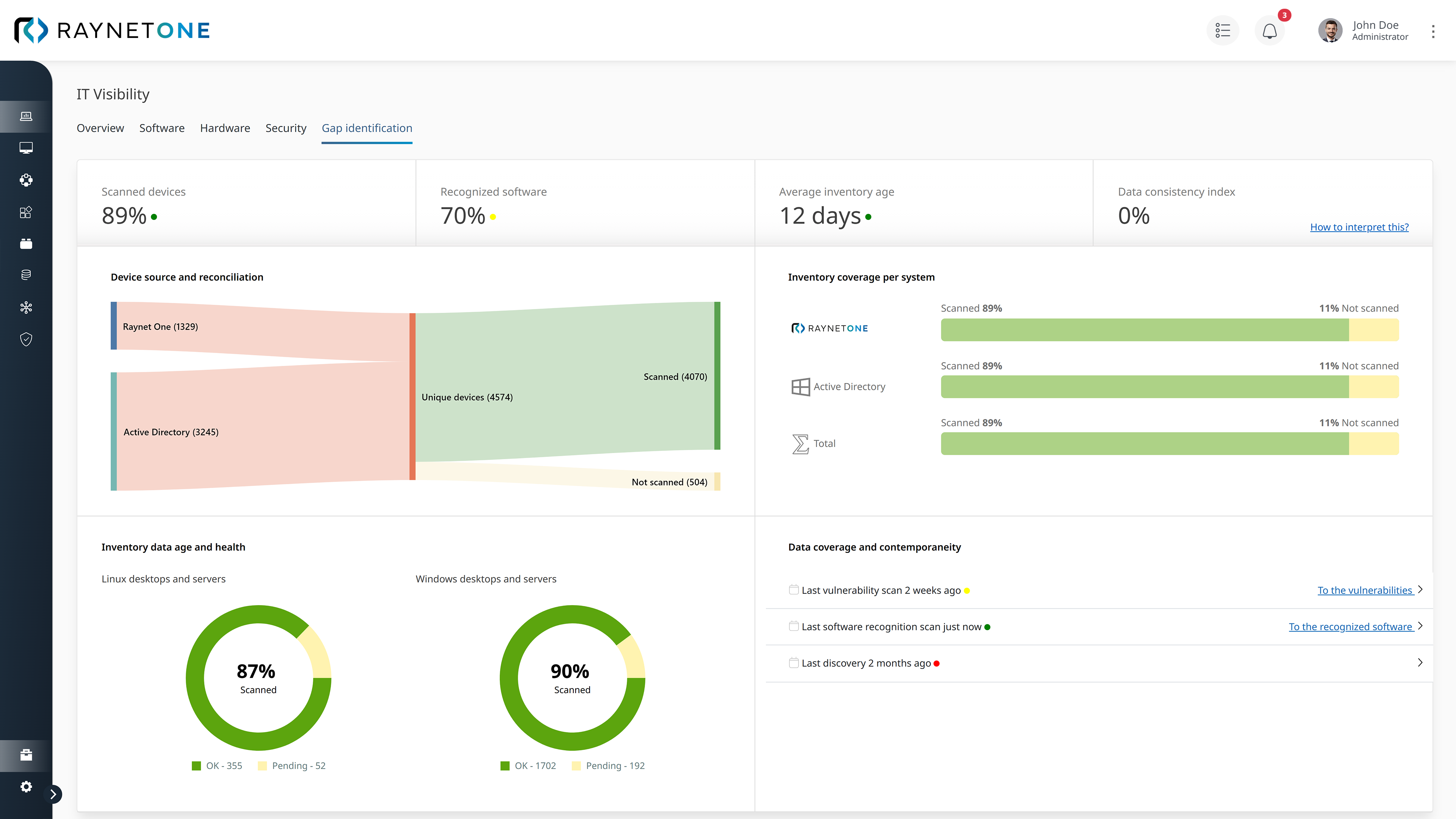 screenshot of Raynet One
